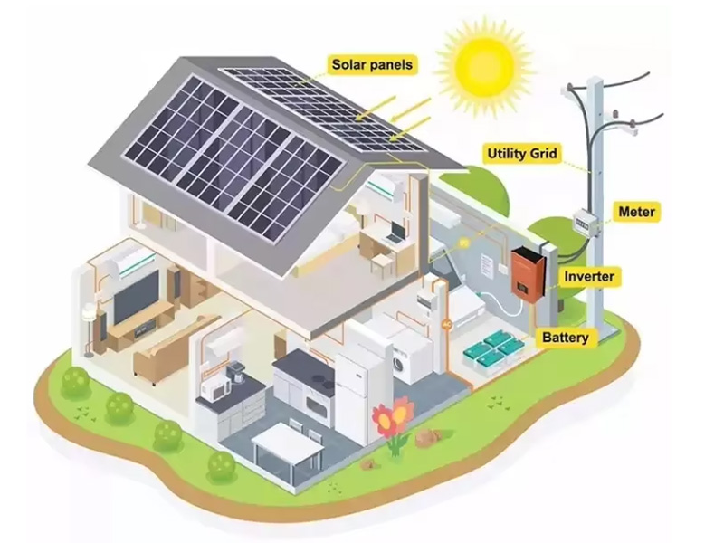 Dlaczego zestawy panelu słonecznego poza siecią zyskują popularność